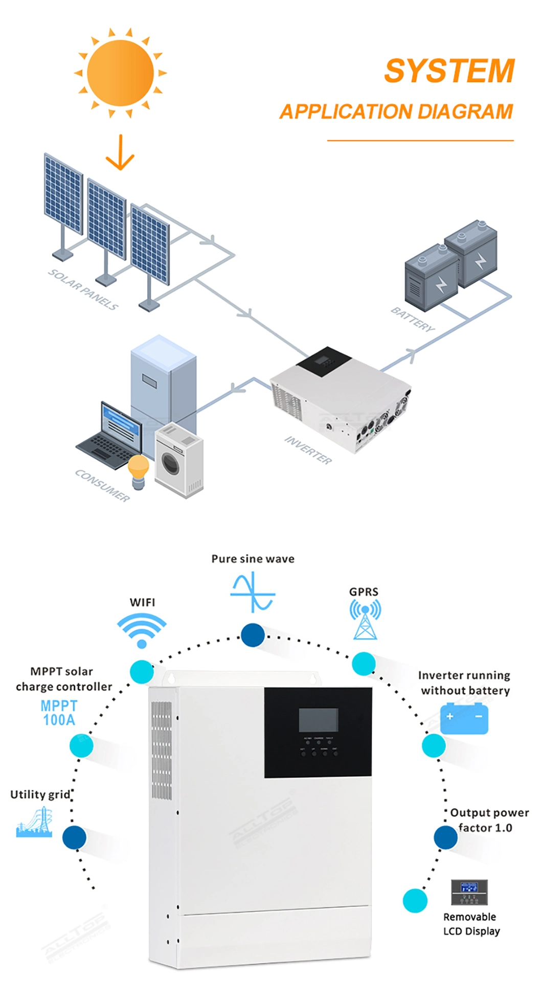 Alltop 3kv 1 Kw Power S 10kw 100kw for Home 5000 Watts Set Panel Rooftop Indoor Lighting Solar System