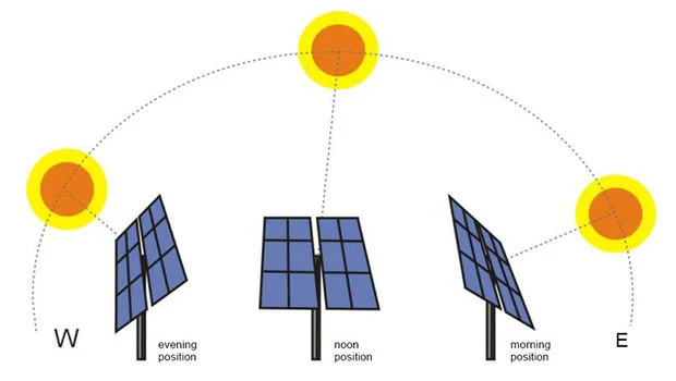 4.5kw Customization Dual Axis Solar Tracker 2 Axis Solar Tracking System