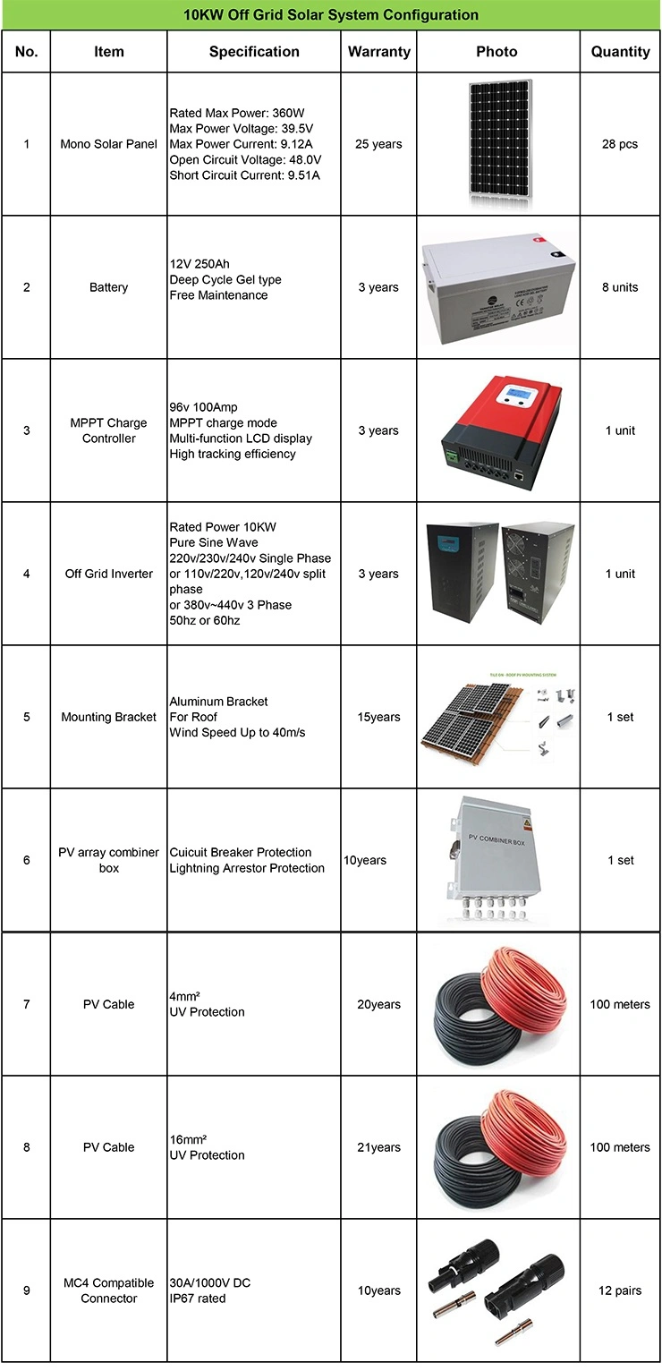 Yangtze Most Famous off Grid 10 Kw Residential Rooftop Solar Power System